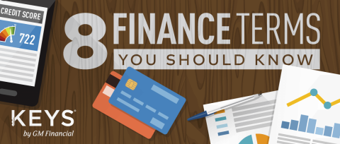 credit cards and finances spread out on a table with a text overlay “8 Finance Terms You Should Know"